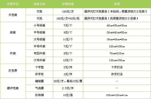 成都到怀化物流公司